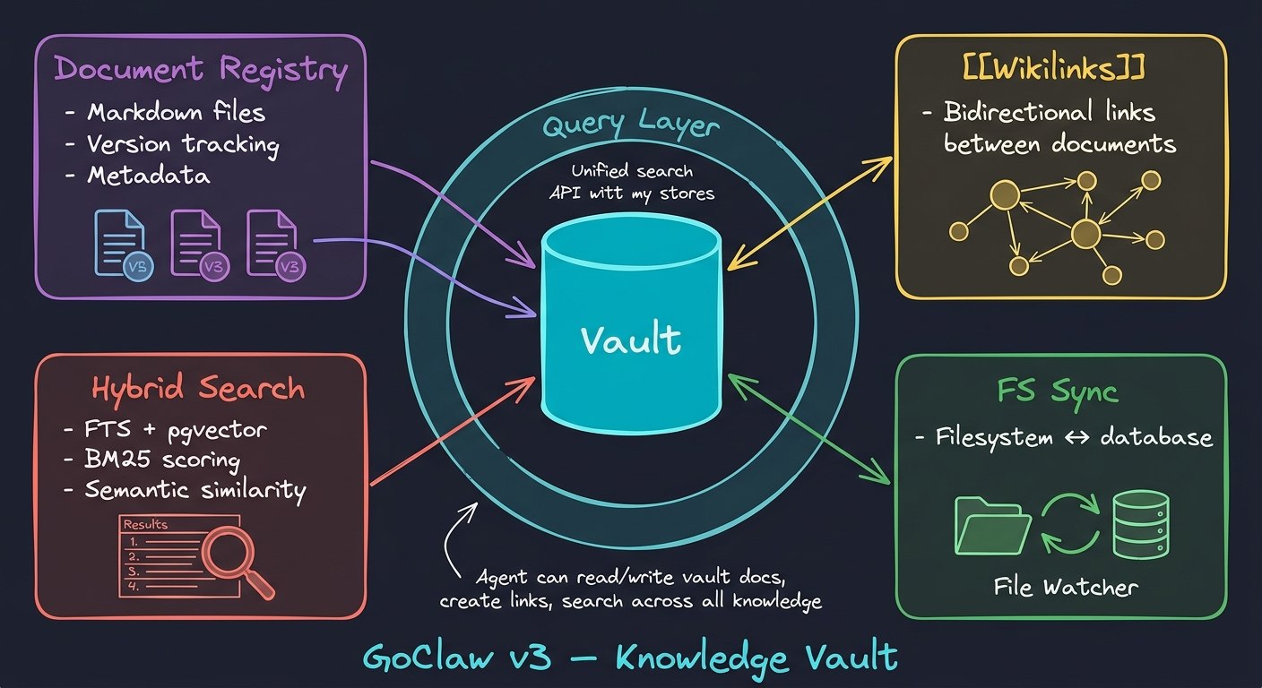 Knowledge Vault
